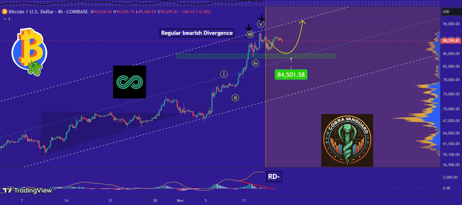 skenario penurunan harga BTC sebelum naik lebih tinggi