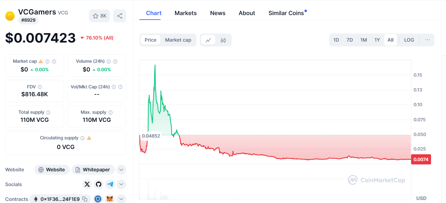 token vcg 