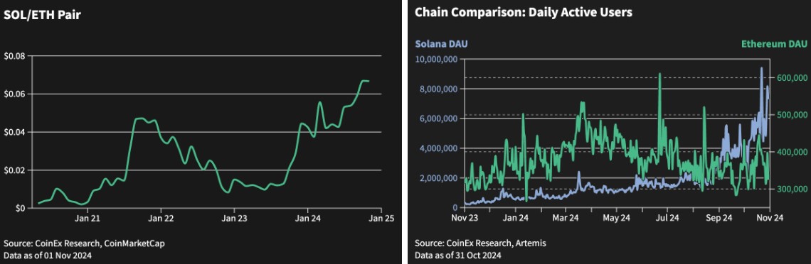 tren crypto bullish solana oktober 2024