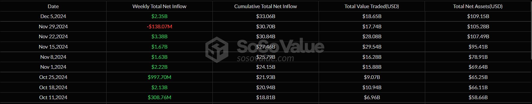 Bitcoin Spot ETF Inflow - SoSoValue