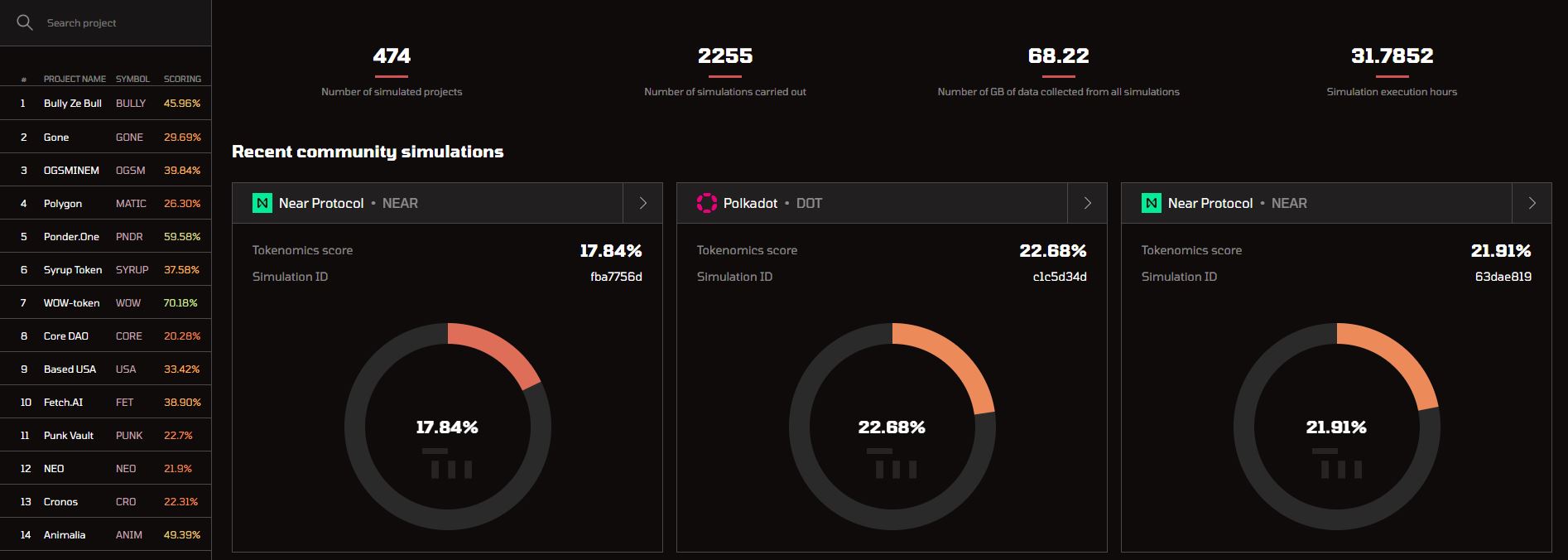 Dashboard Platform TPRO Network