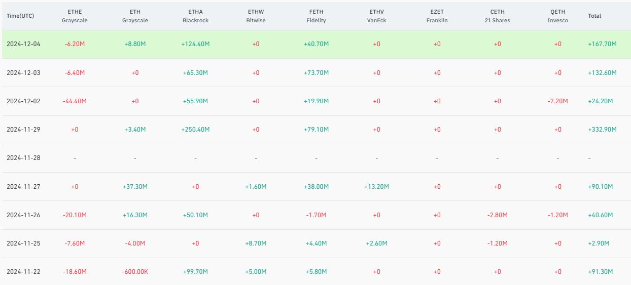 Ethereum Spot ETF - Coinglass