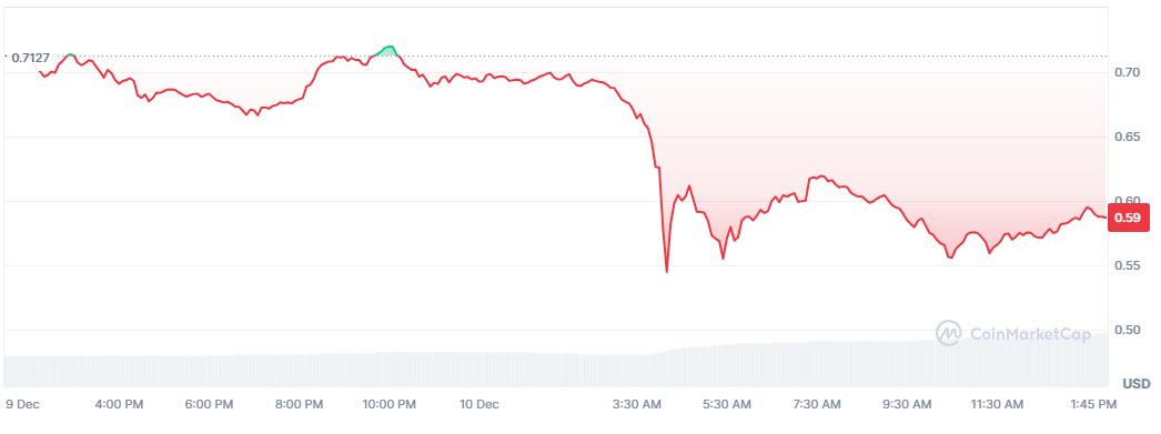 Harga GOAT Hari Ini - Coinmarketcap