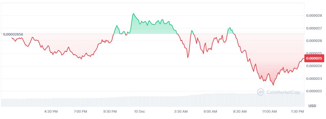 Harga PEPE Hari Ini - Coinmarketcap