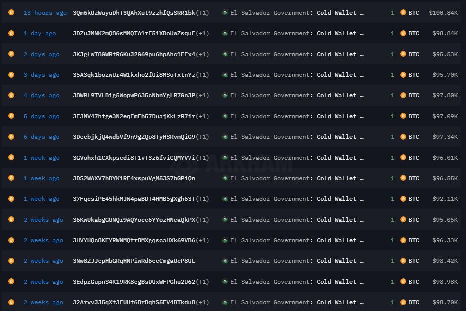 Pembelian Bitcoin El Salvador - Arkham Intelligence