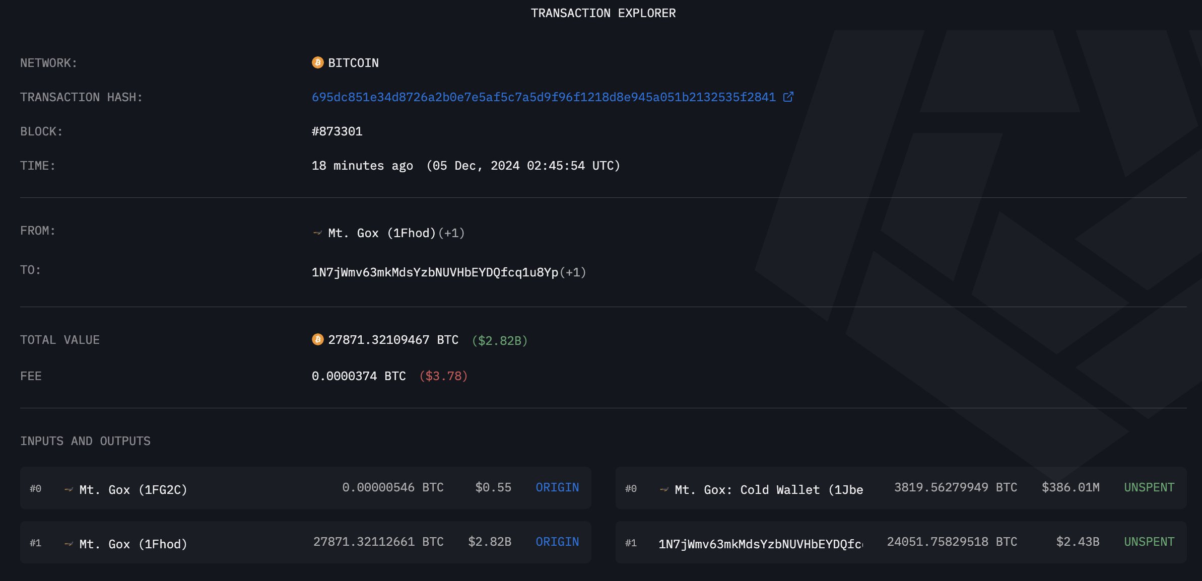 Pergerakan Wallet Mt. Gox - Lookonchain