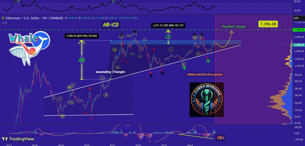 Prediksi Harga Ethereum - CobraVanguard