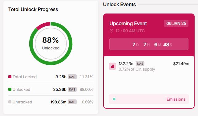 Token Unlock Kaspa - Tokenomist