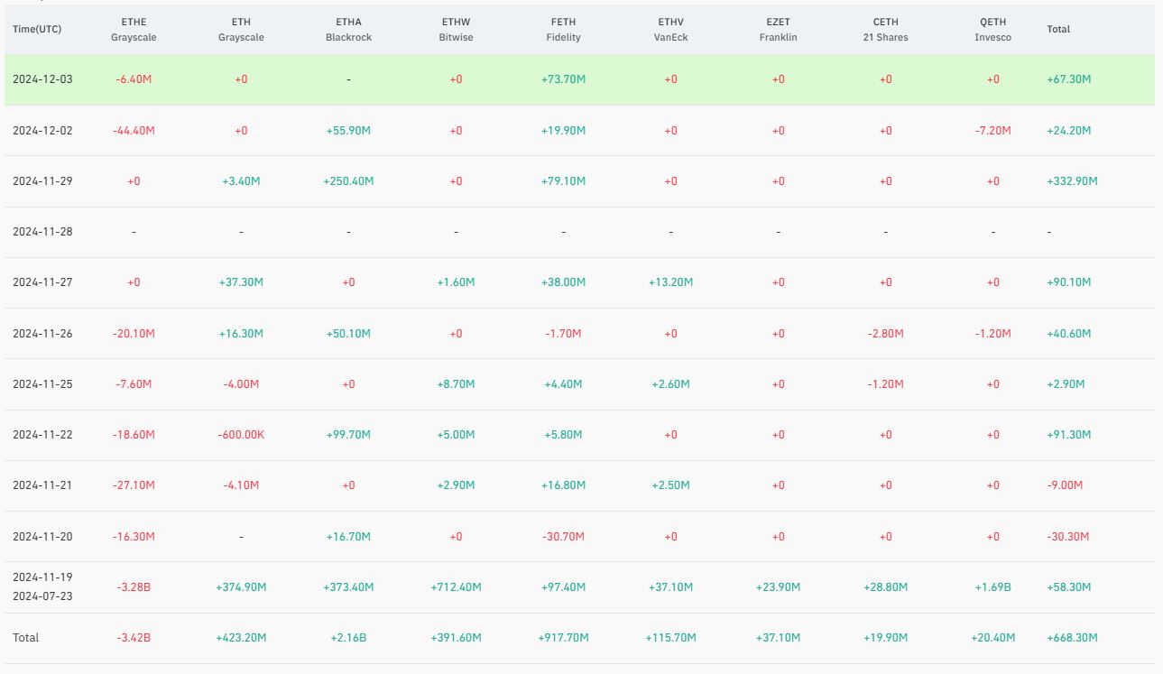 Total Transaksi Ethereum Spot ETF - Coinglass