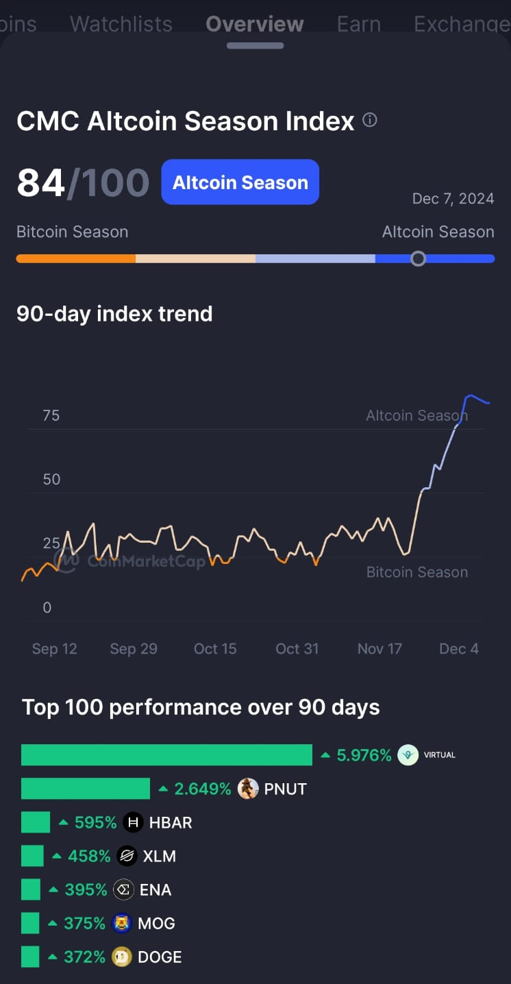 altcoin ethena ENA di CMC