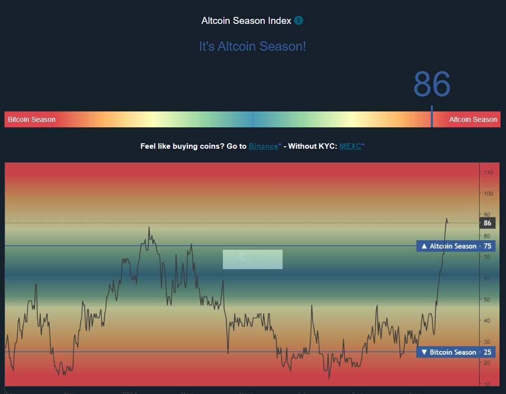 altcoin season index 2024-2