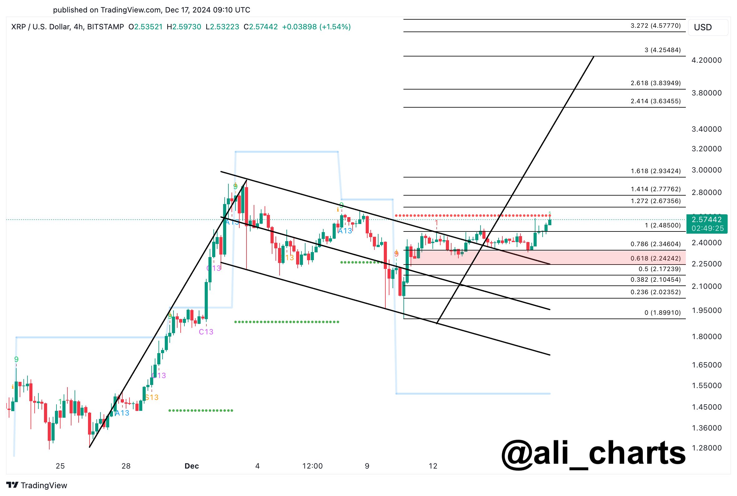 analisi kripto XRP menurut Ali Martinez