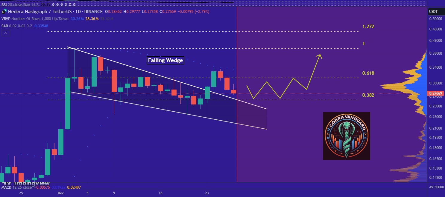 analisis altcoin hedera HBAR