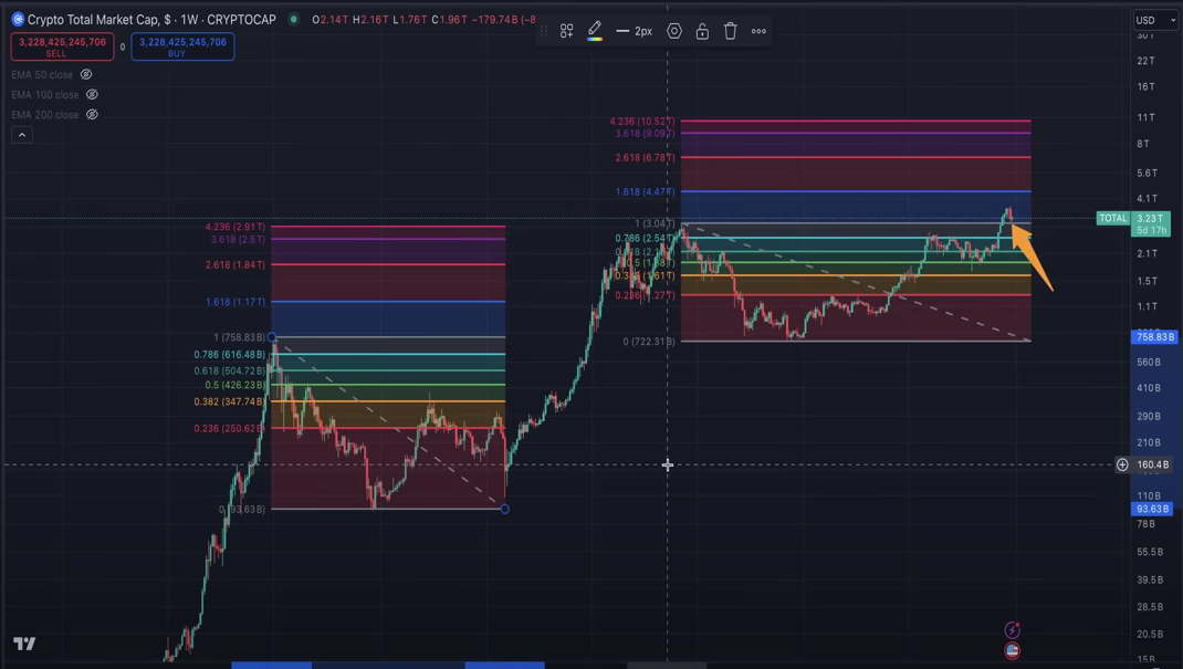 prediksi kripto 