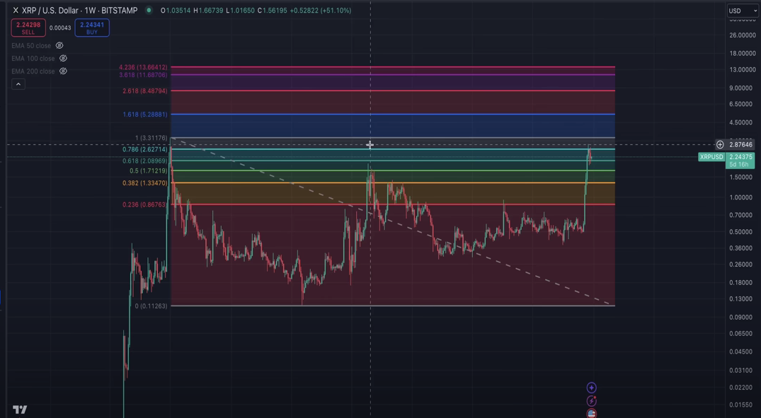 prediksi kripto