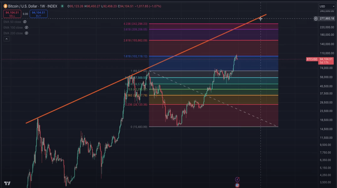 prediksi kripto