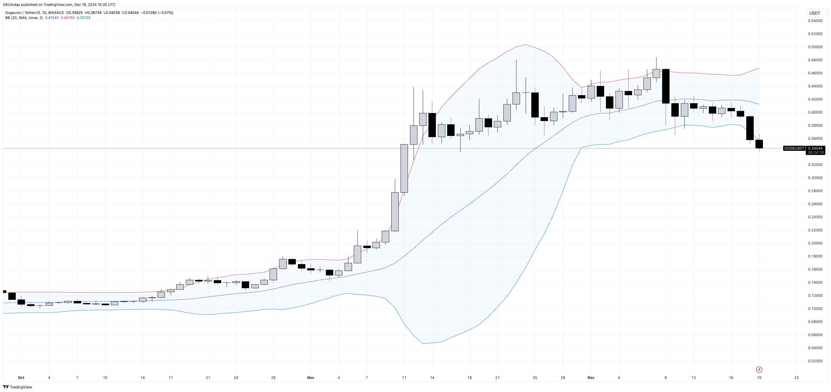 dogecoin