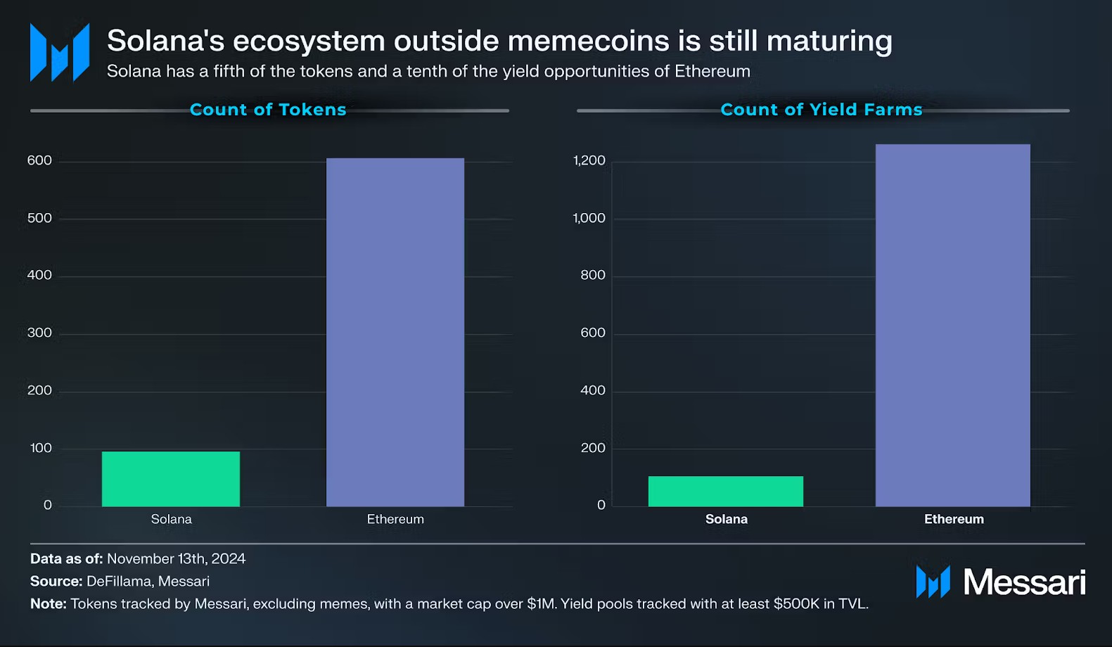 prospek meme coin 2025 lanjutan tren 2024 pada blockchain Solana