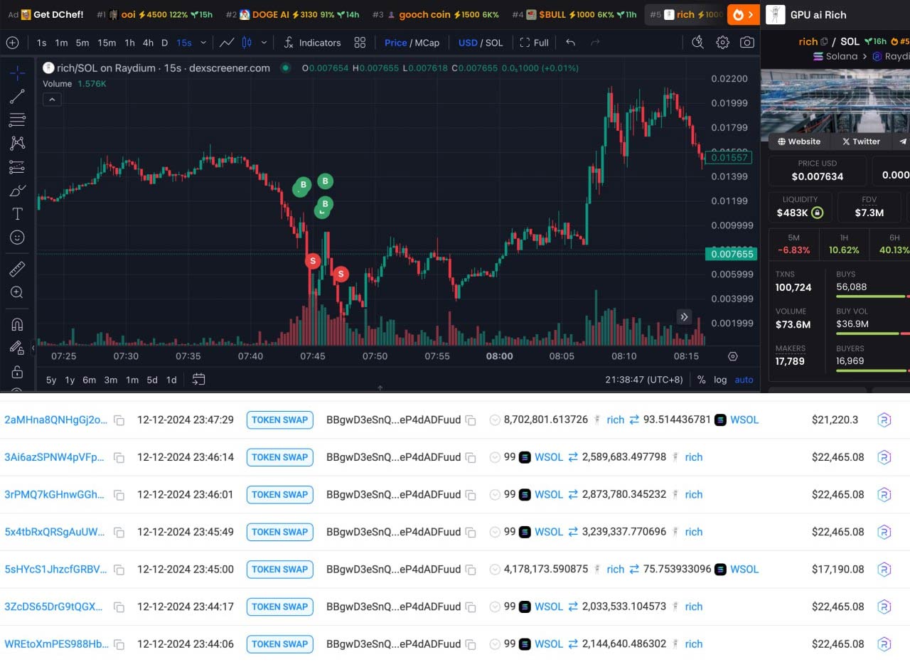 rincian transaksi trader kripto merugi 1 miliar rupiah