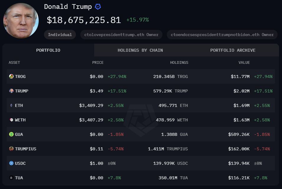 Aset Kripto Milik Donald Trump - Arkham Intelligence