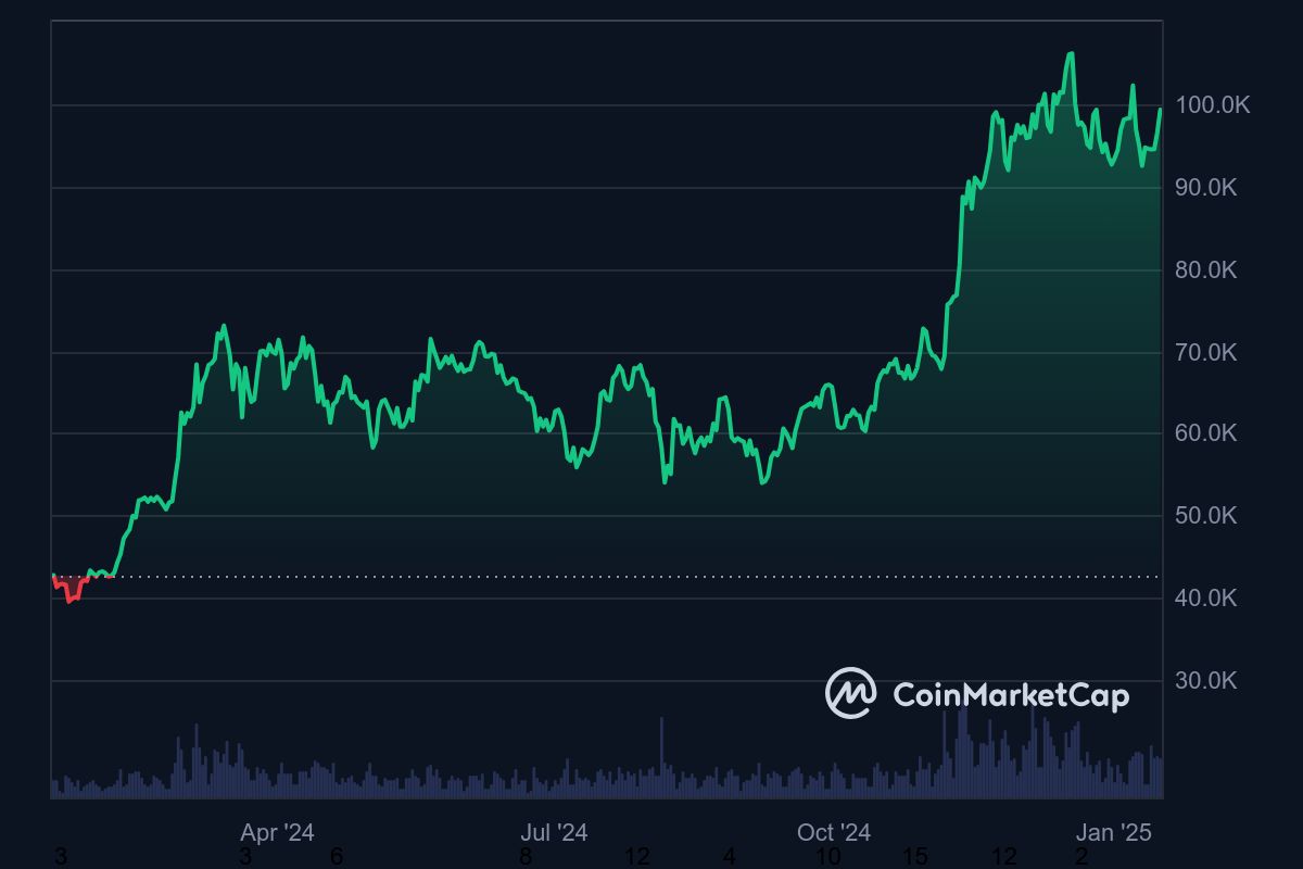 efek trump dan harga Bitcoin