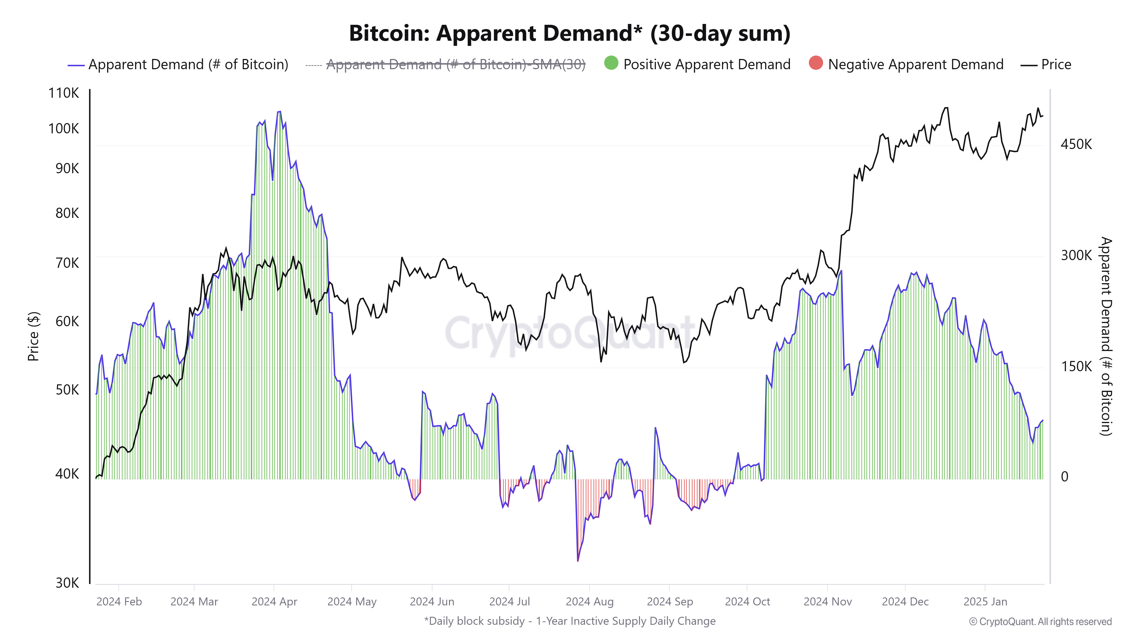 whale bitcoin 