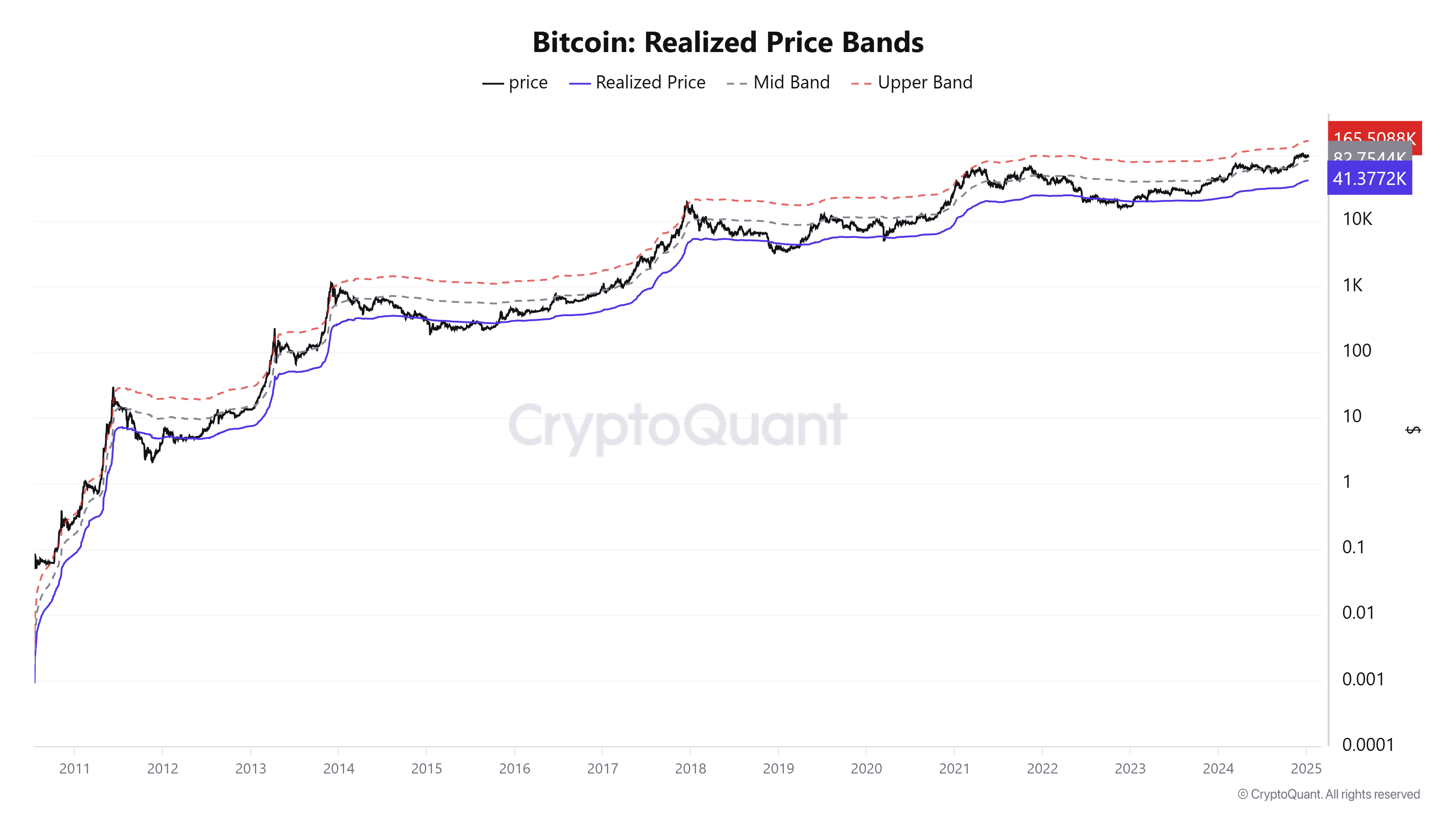 harga bitcoin