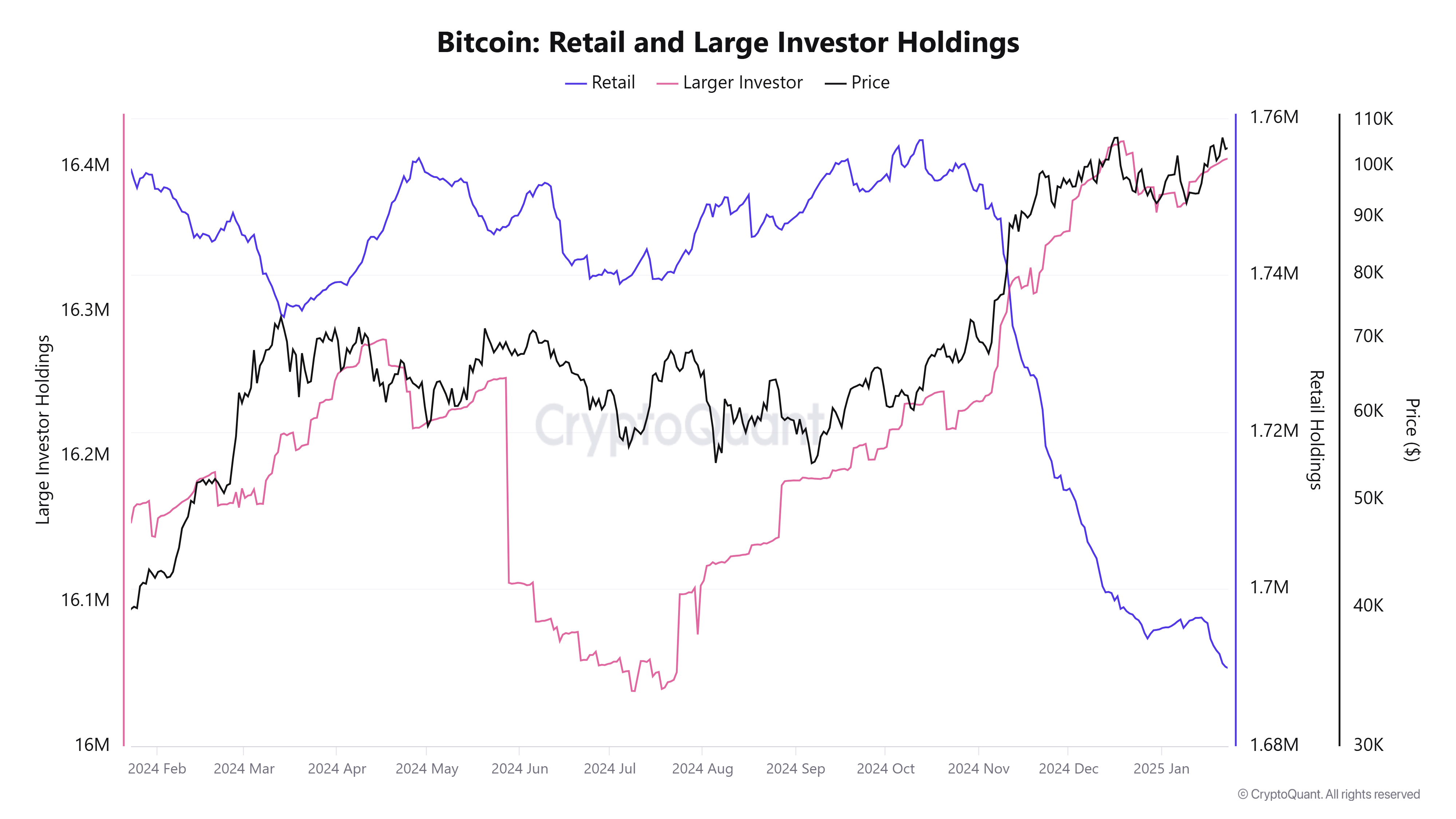 whale bitcoin