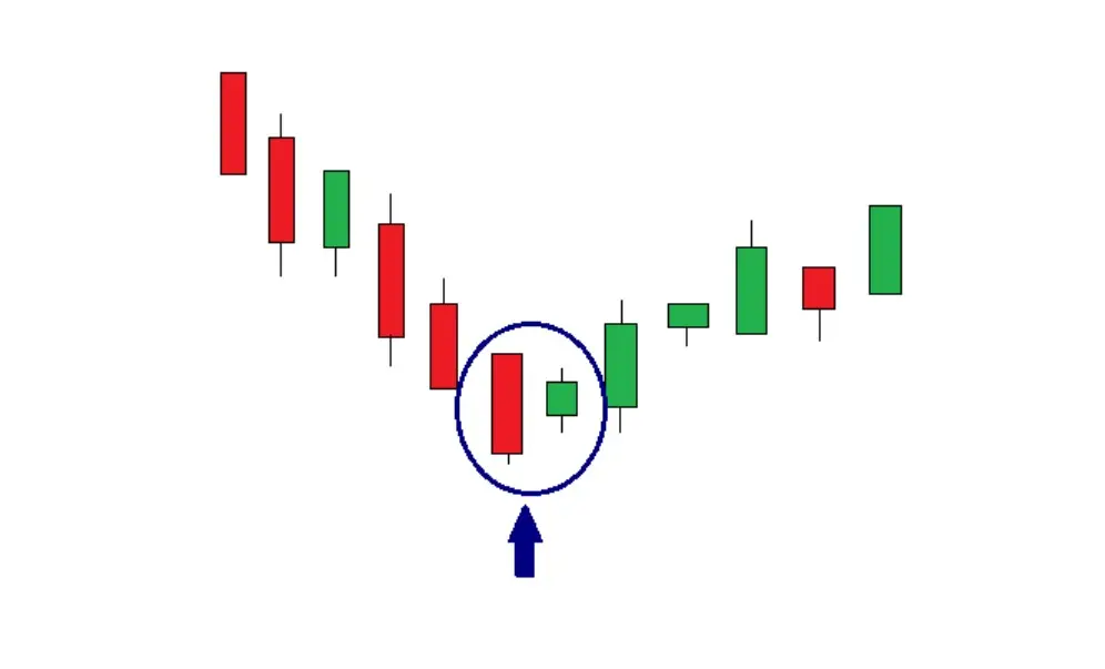 pola candlestick bullish harami