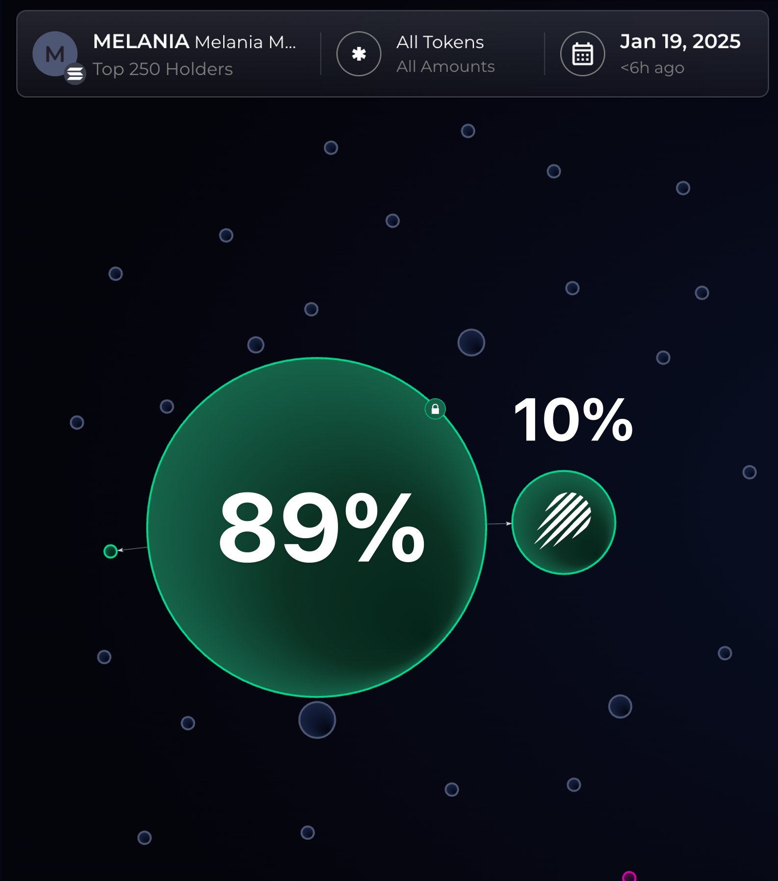 Distribusi Token MELANIA - Bubblemaps