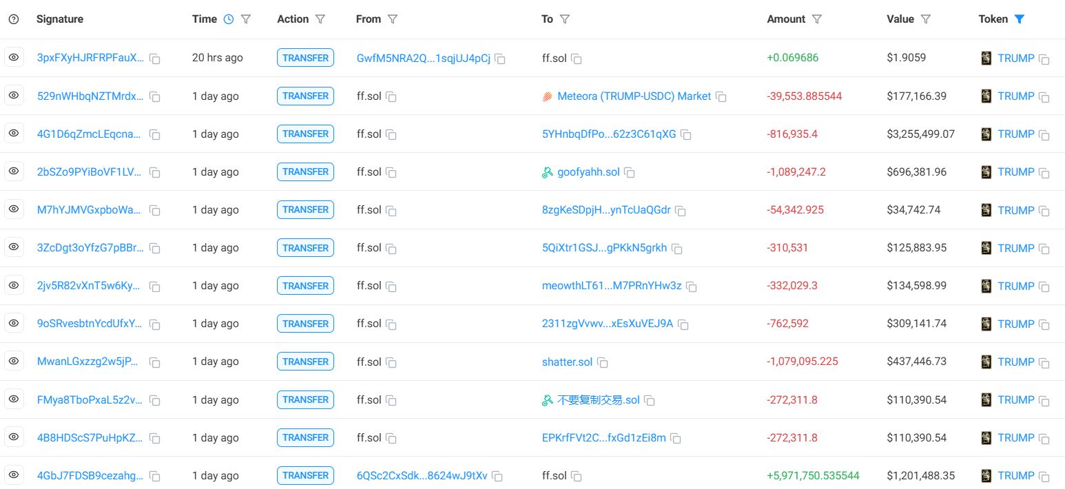 Distribusi Token Trump - Solscan