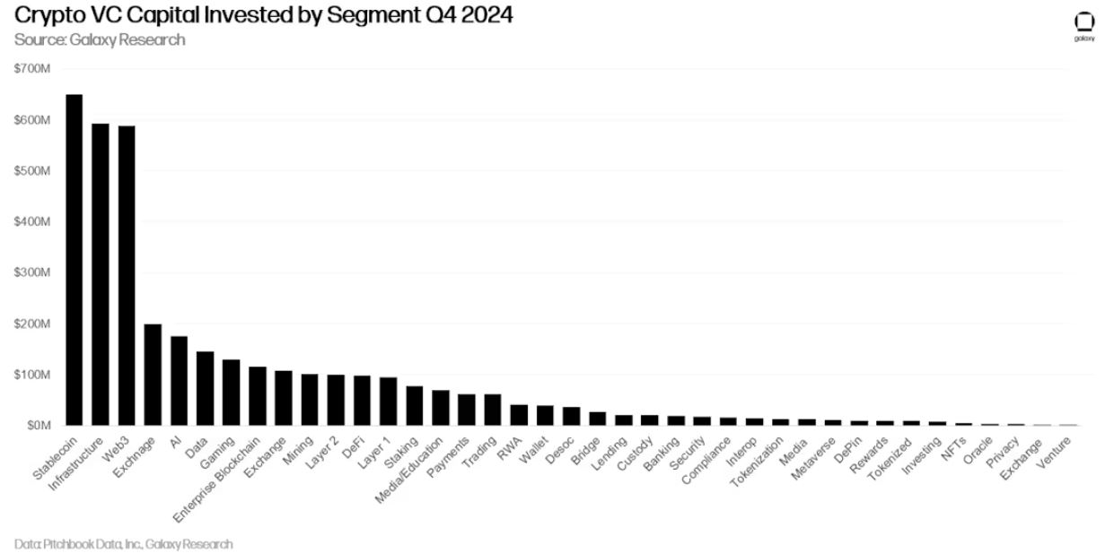 Dominasi Stablecoin dalam Pembiayaan Ventura - Galaxy