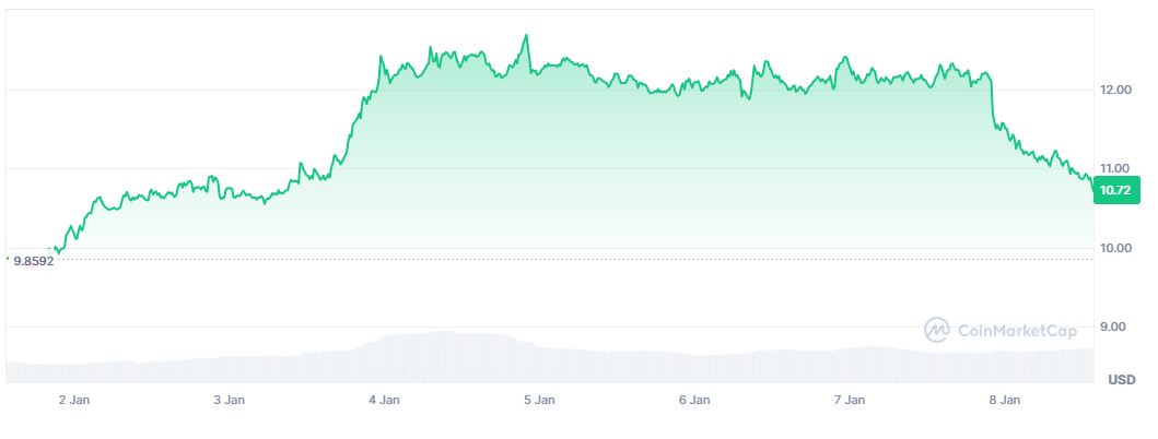 Harga Koin AI ICP - CoinMarketCap