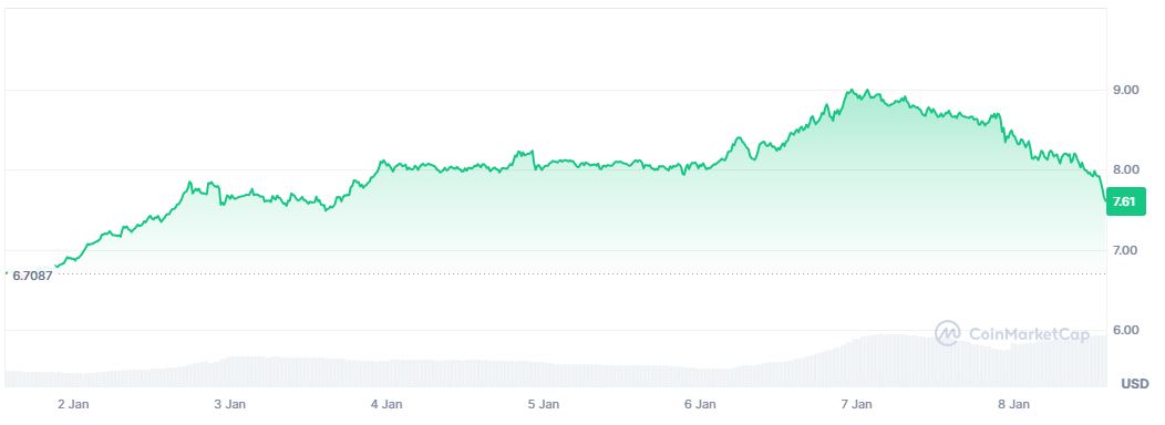 Harga Koin RENDER - CoinMarketCap