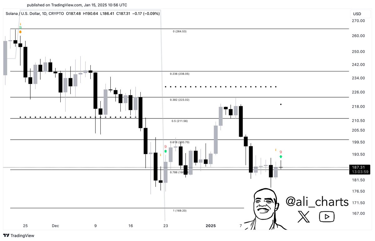 Indikator Sequential XRP - Ali Martinez