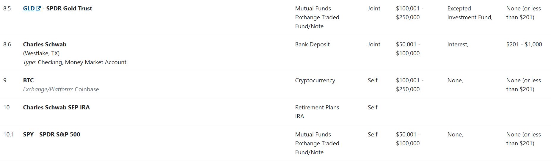 Investasi Bitcoin Milik Vance