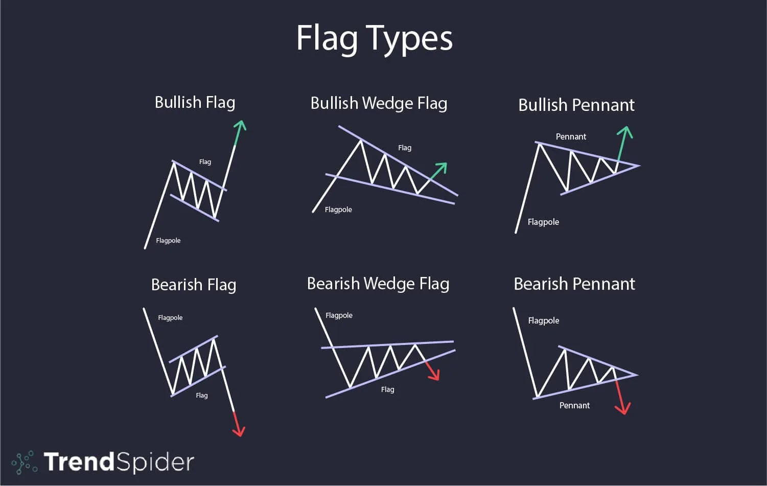 Flag pattern pada perdagangan kripto