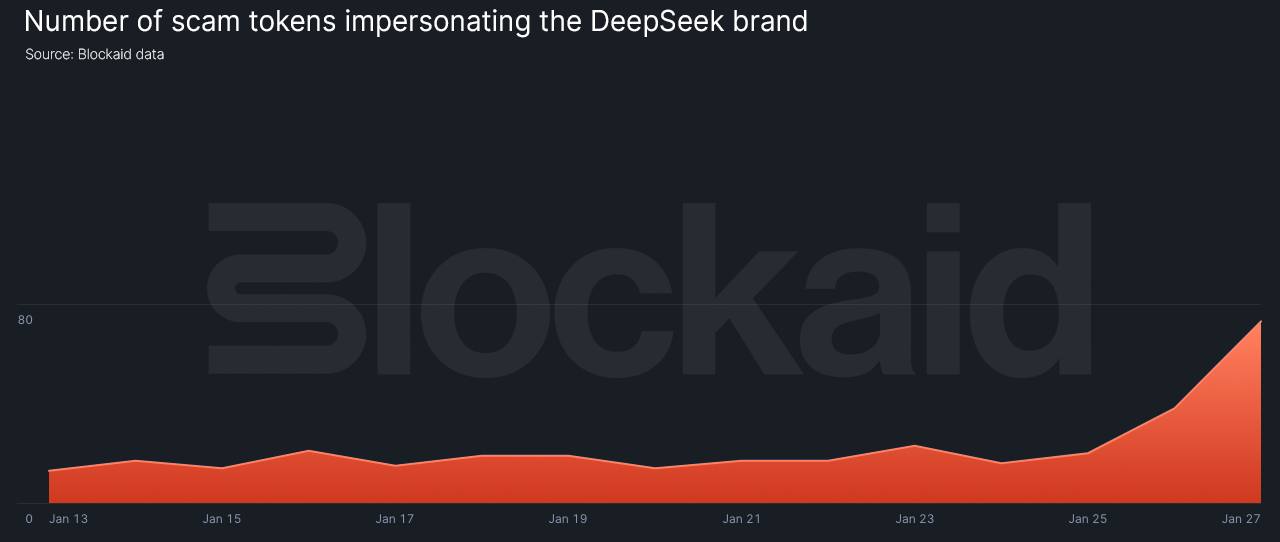 Meningkatnya Pembuatan Token DeepSeek Palsu - Blockaid