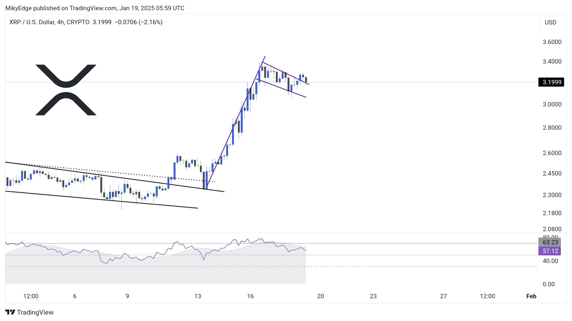 Momentum Besar XRP - MilkyEdge