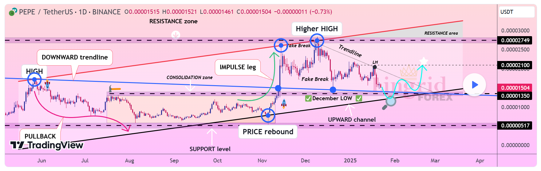 ramalan altcoin 