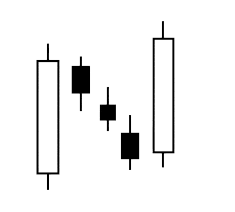 Pola candlestick Rising Three yang dapat digunakan dalam trading kripto.