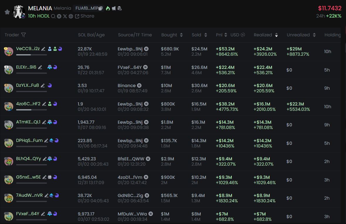 Tiga Trade Untung Besar dari Token MELANIA - GMGN