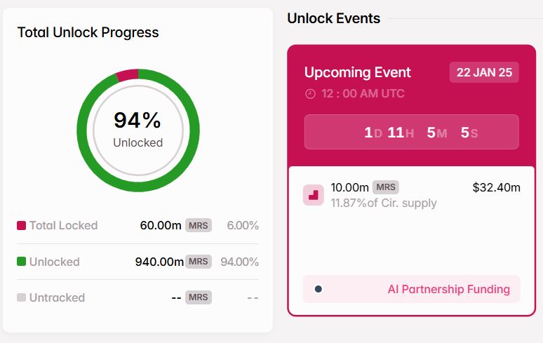 Token Unlock MRS - Tokenomist