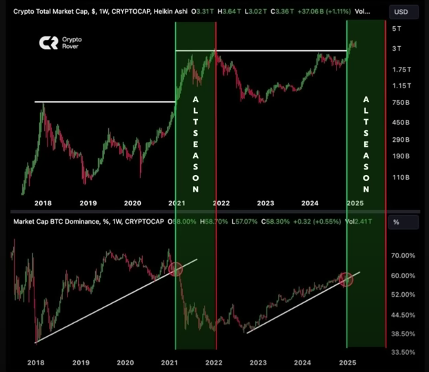 altcoin season 