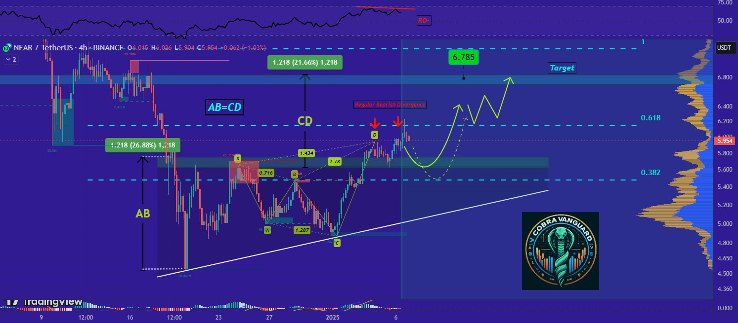 analisis harga altcoin NEAR