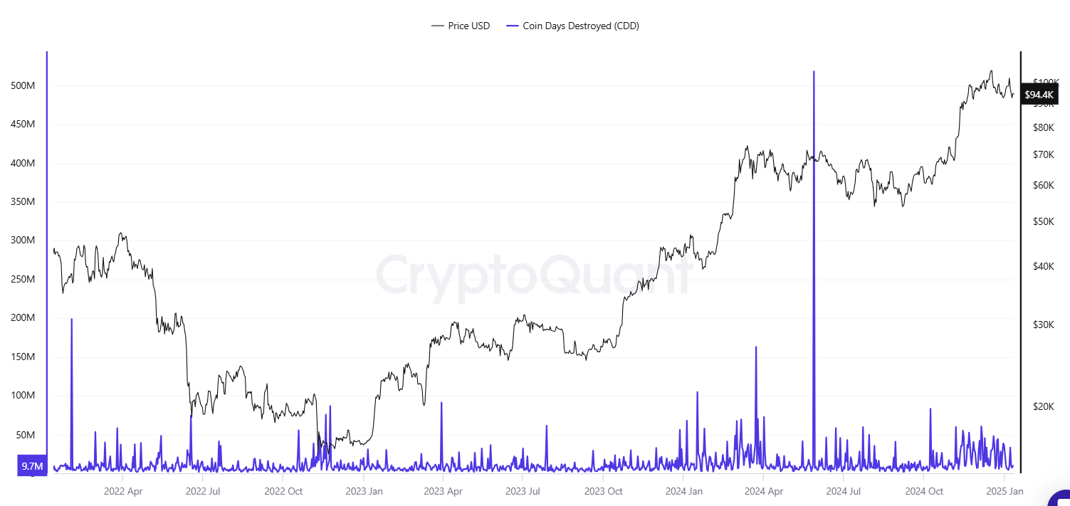 harga bitcoin 