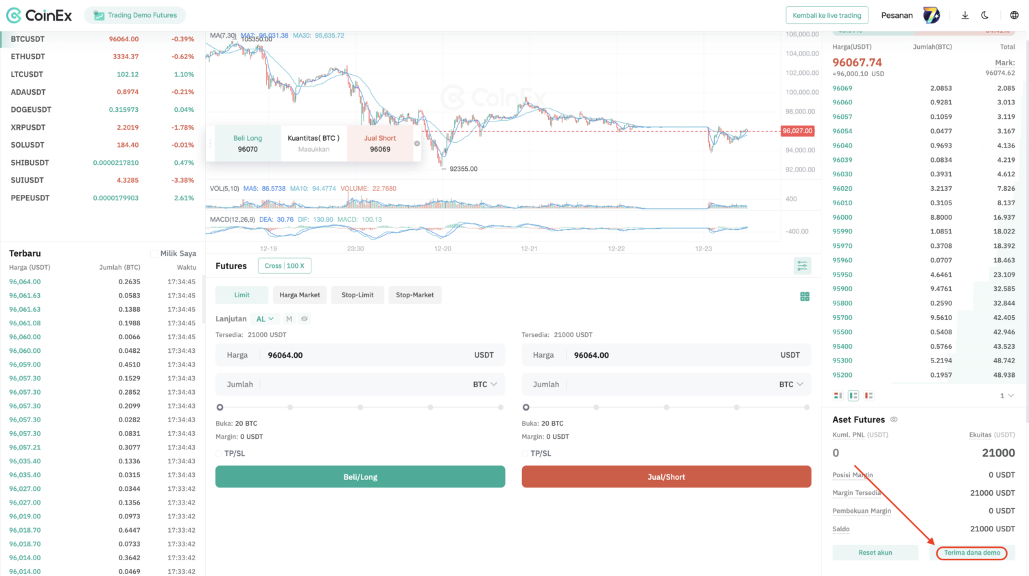 futures trading kripto demo coinex