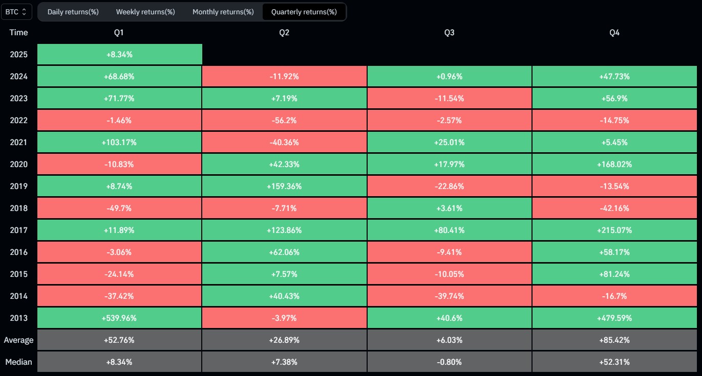 pasar kripto rontok berdasarkan data return rata-rata bulanan bitcoin