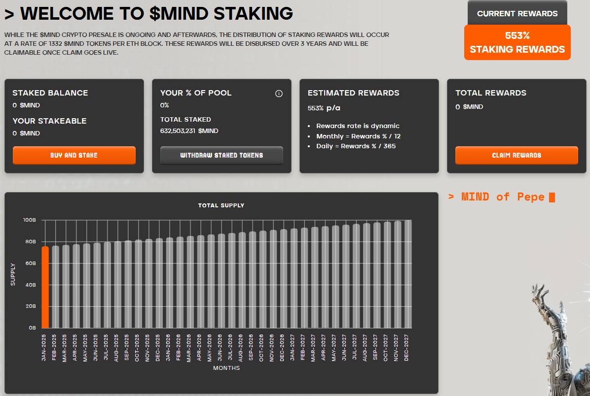 staking MIND sebagai token ai agent baru