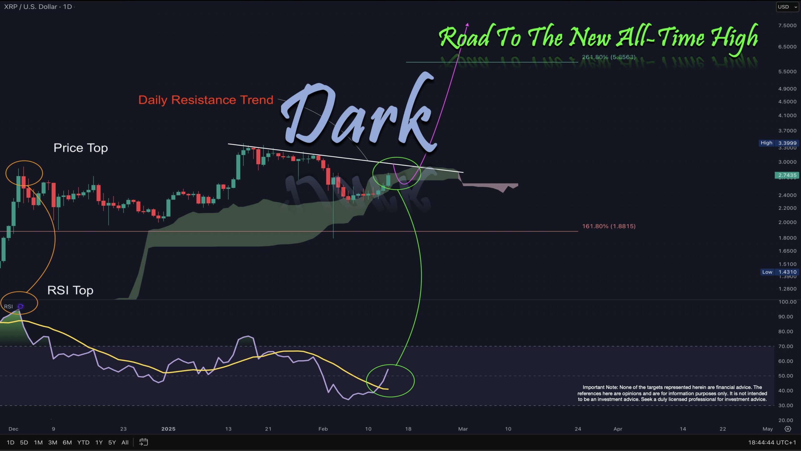 Analisis Harga XRP - Dark Defender